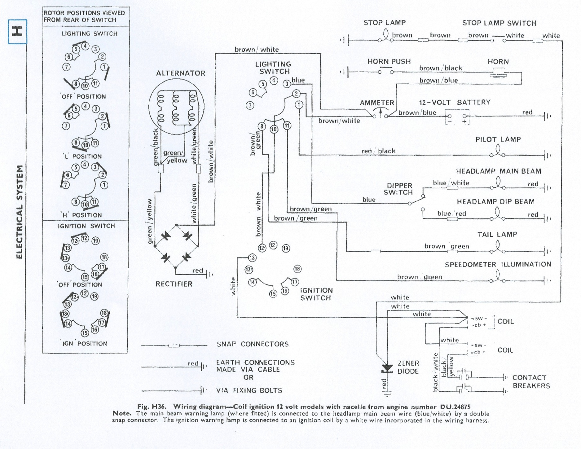 [DIAGRAM] 1970 Tr6 Wiring Diagrams - MYDIAGRAM.ONLINE